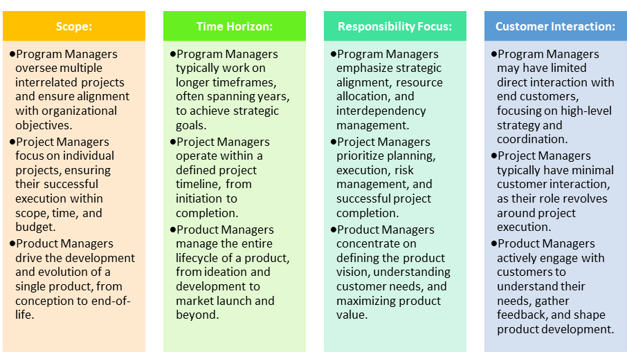Program, Project, & Product Managers