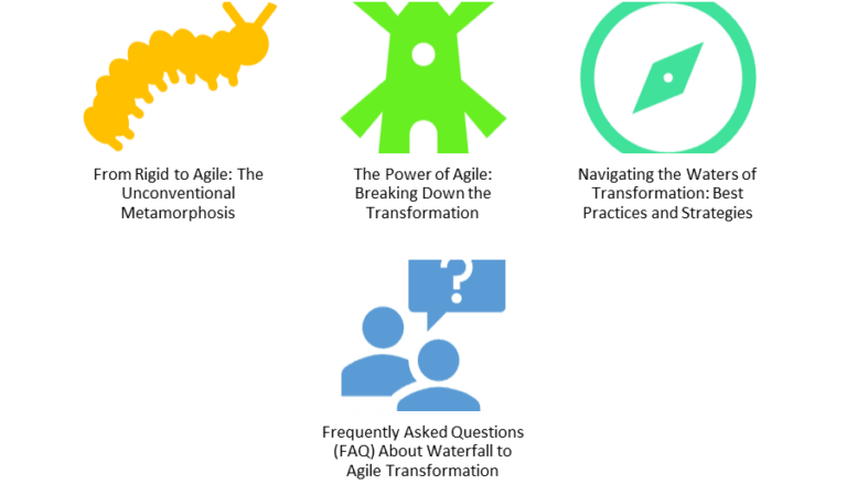 Journey of Waterfall to Agile Transformation