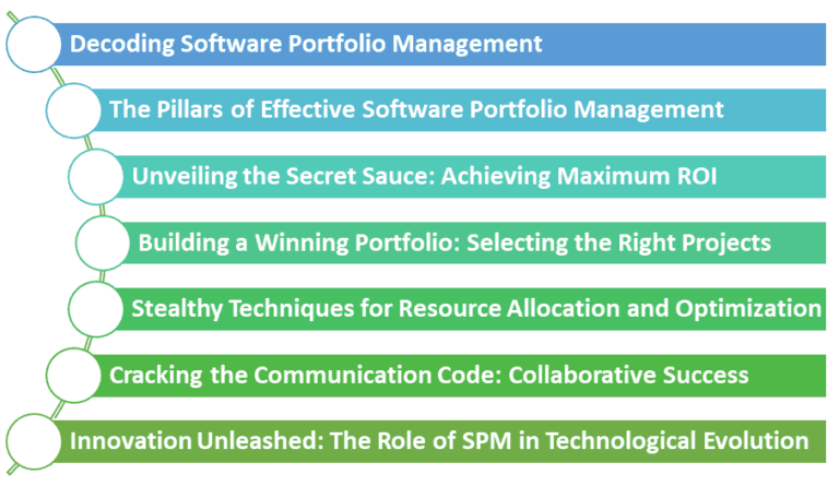 Cracking the Code: Software Portfolio Management Secrets Unveiled