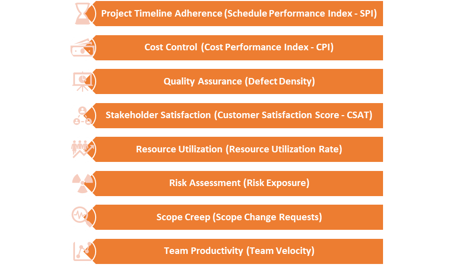 KPIs for a Project Manager Matter