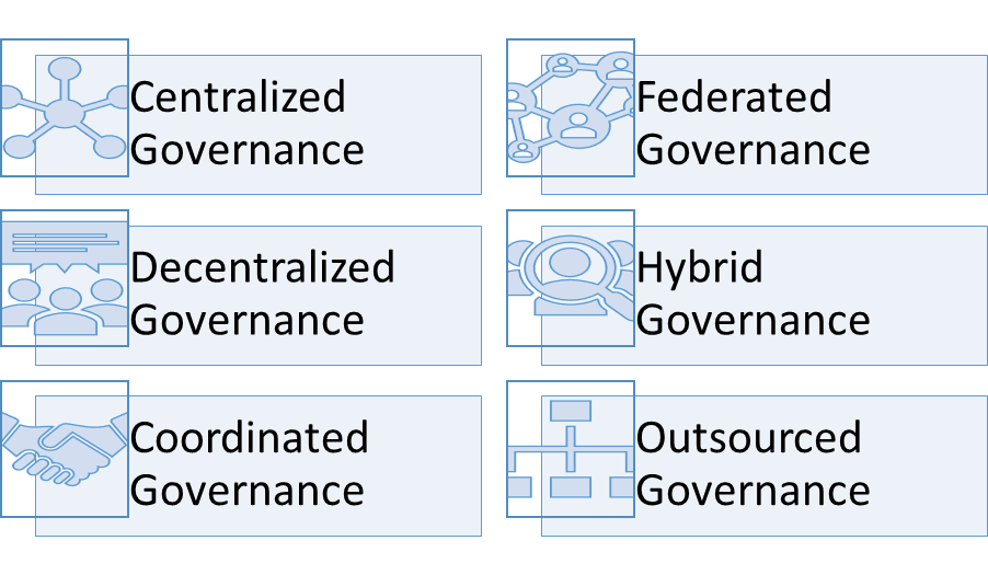 Software Portfolio Governance Models